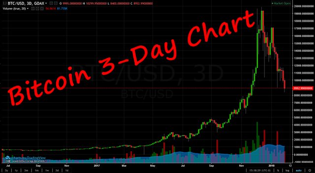 BTC3DayChart.jpg