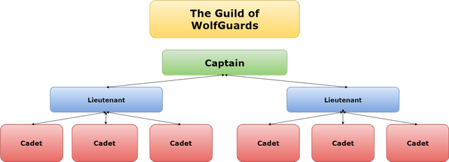 Guild of WolfGuards.png