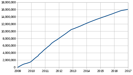 440px-Total-bitcoins.svg.png