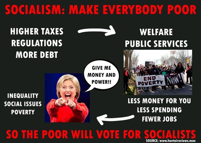 socialism makes everybody poor.jpg