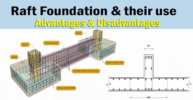 Use of Raft Foundation Advantage and Disadvantages.jpg