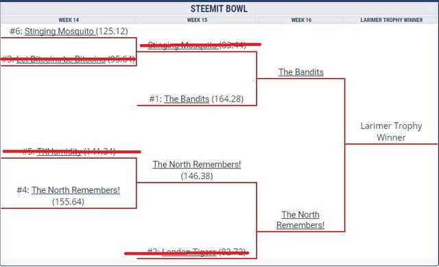 week16playoffbracket1.jpg