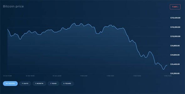 bitcoin-price-why-BTC-falling-value-cryptocurrency-news-1217845.jpg