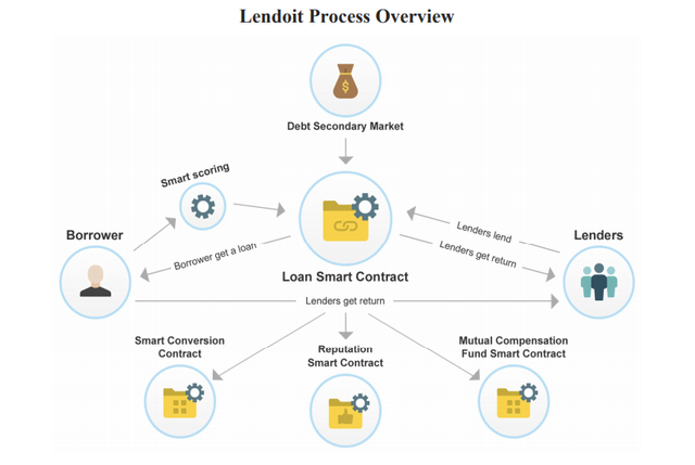 Process Overview.png