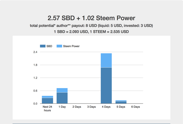 Steem Supply.png