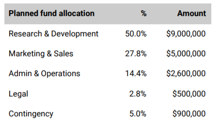 ins token sale proceeds.PNG