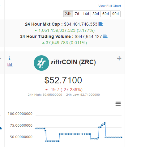 ziftrcoin.PNG