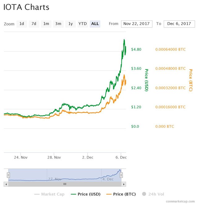 chart.jpeg