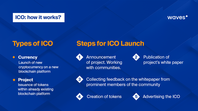 ICO: How It Works?