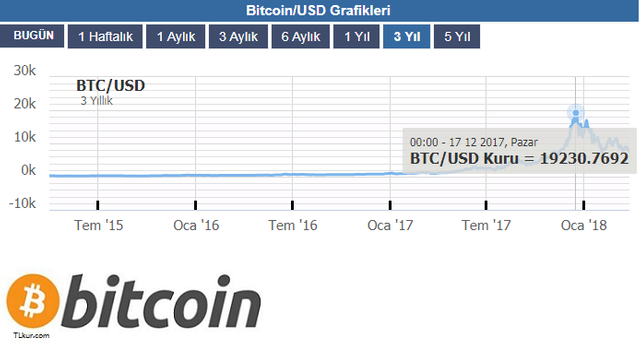 1 btc kaç usd2.png