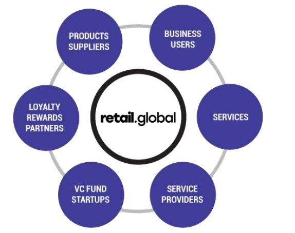 retail global ecosystem.jpg