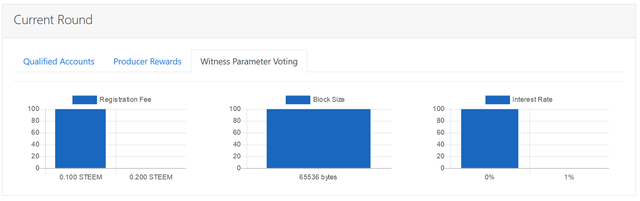 steemhq_witness_parameter_voting_2018-04.png