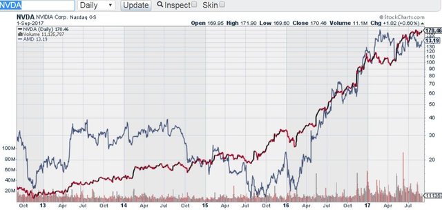 nvidia bitcoin stock