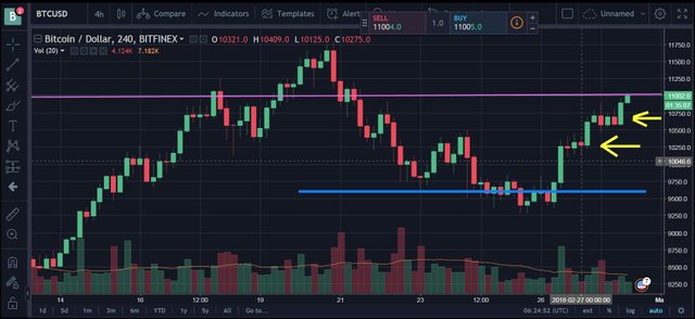 BTCUSD_2_27_18 PM.jpg