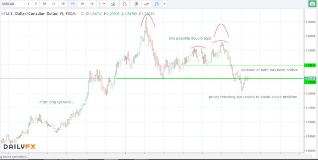 18.10.17 short USDCAD W.png