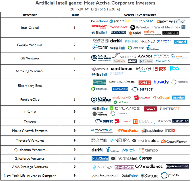 AI_corporate_investor_June2016.png