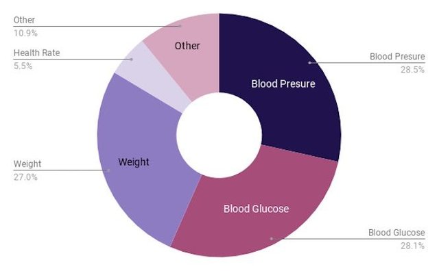 chronic-conditions-app-chart-desease.jpg