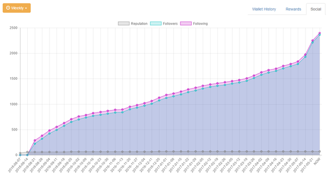 randy-hilarski-follower-growth-steemit.png