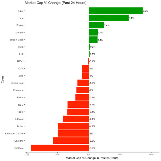 market_cap_24h.png