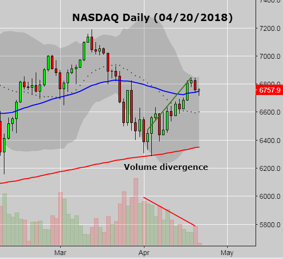 NASDAQ vol diverg.PNG