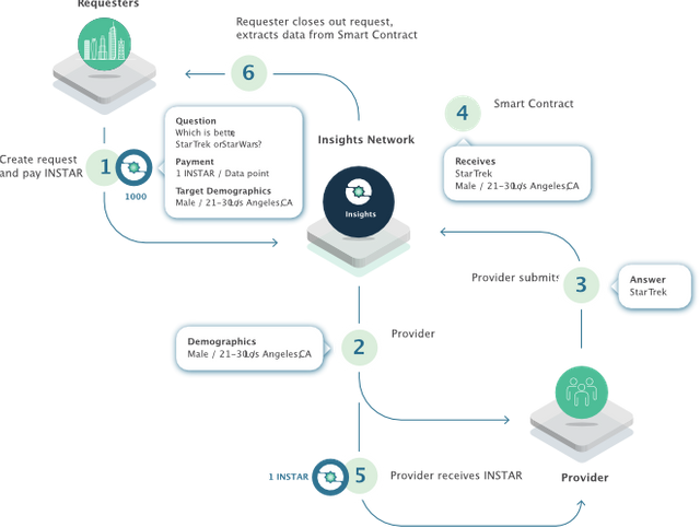 ecosystem-diagram.1585b0c91b45.png