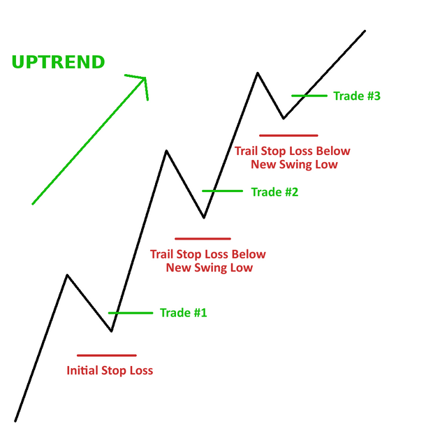 uptrend-pyramid.png