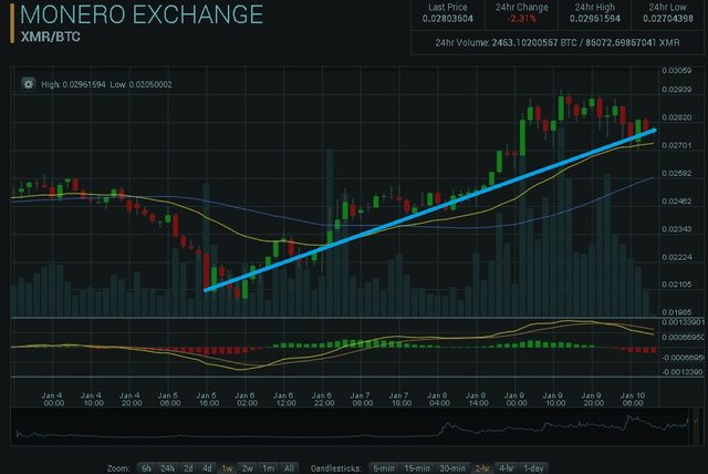 XMR-BTC 7 day chart.JPG