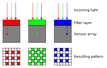 350px-Bayer_pattern_on_sensor_profile.svg.png