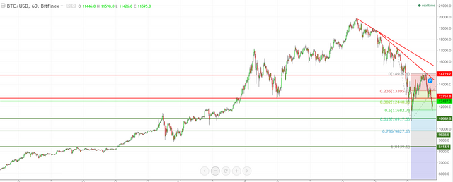 BTCUSD3.png
