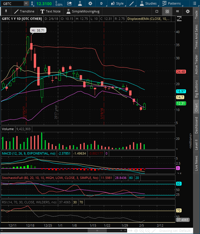 2018-02-07-TOS_CHARTS.png