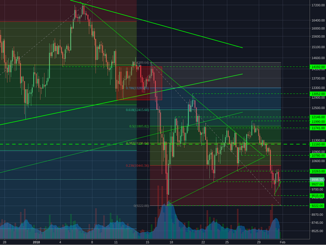 Bitstamp:BTCUSD 4h