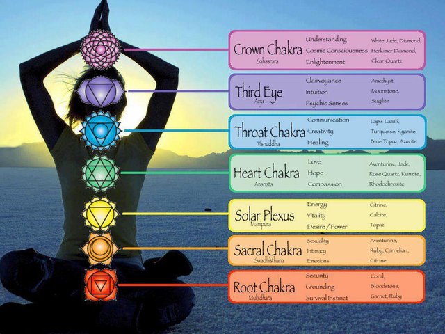 02-03-13-chakras-and-crystals.jpg