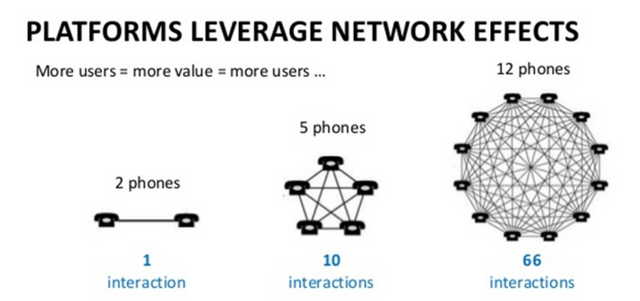 metcalfes law network sheme