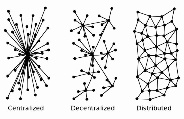 network shapes