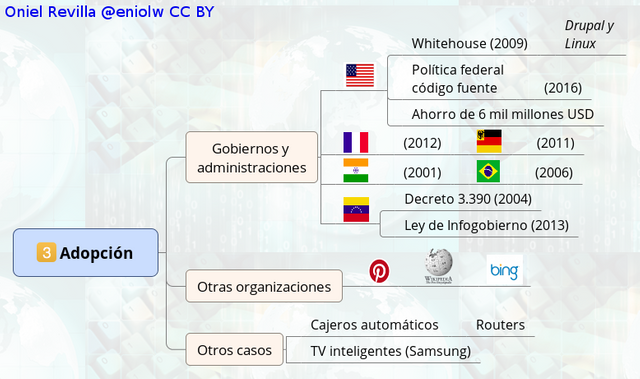 Ejemplos de instituciones adoptantes del software libre