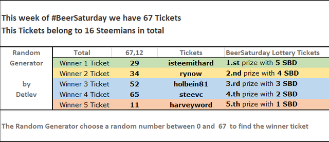beersaturday_19_results_details.PNG
