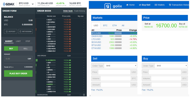 Vergleich BTC-Preis auf Gdax und Golix