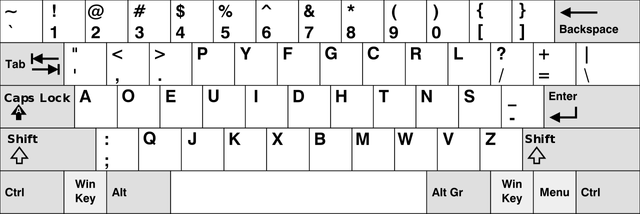 dvorak-keyboard-layout