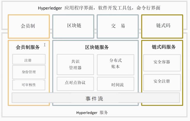 hyperledger.jpg