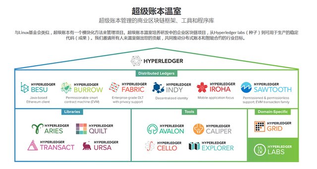 hyperledger2.jpg