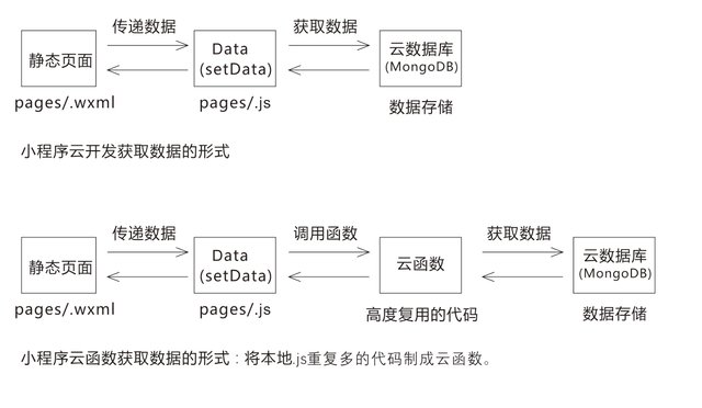 传递数据模型.jpg