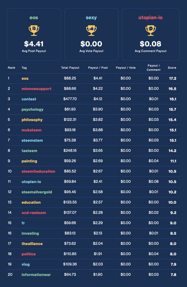 Financial Opportunity Leaderboard