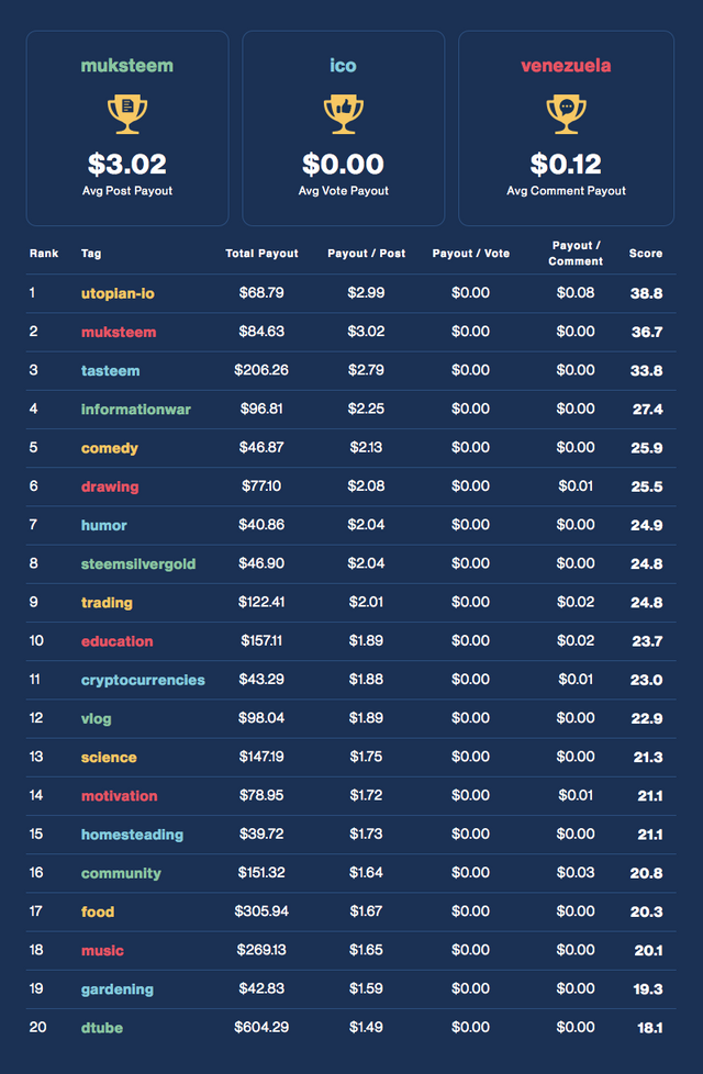 Financial Opportunity Leaderboard