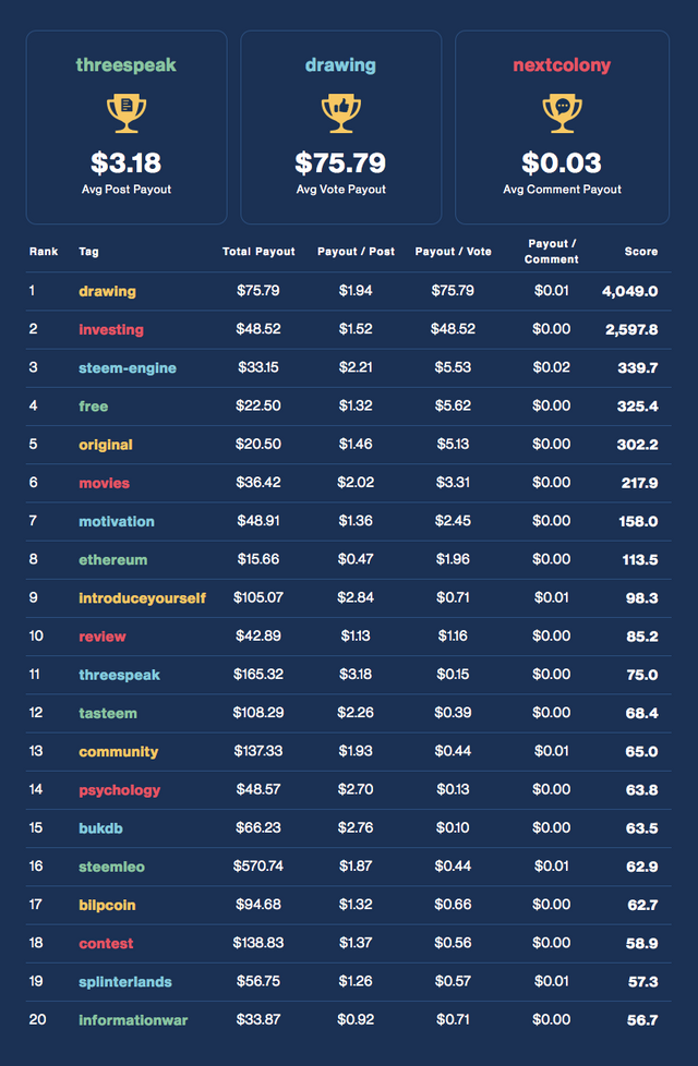 Financial Opportunity Leaderboard