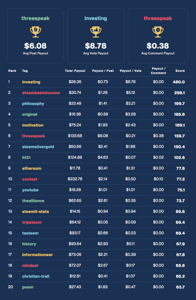 Financial Opportunity Leaderboard