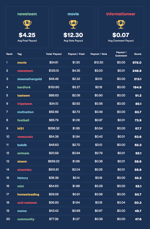 Financial Opportunity Leaderboard