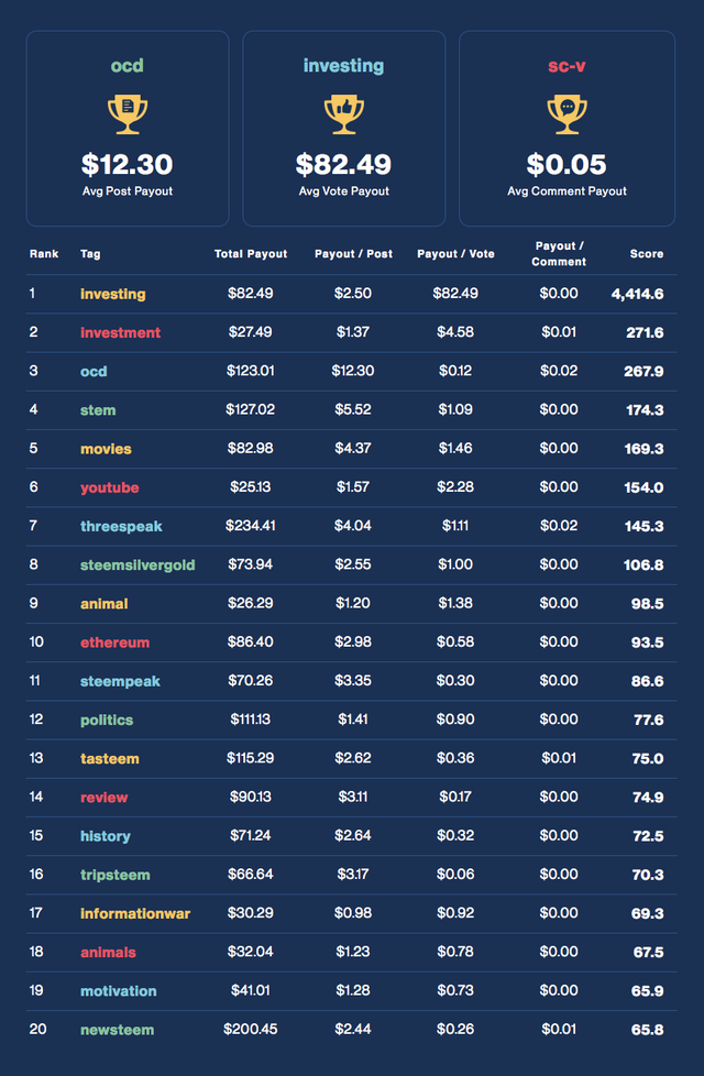 Financial Opportunity Leaderboard