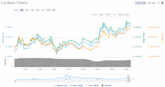 IOTA (MIOTA)