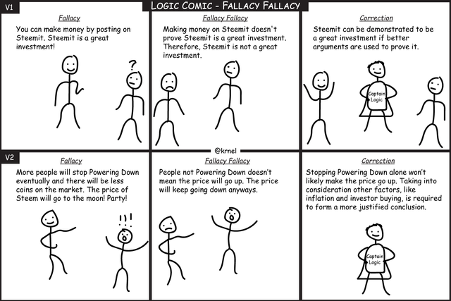 Fallacy-Fallacy---Logic-Comic-Pt.395c5b.png