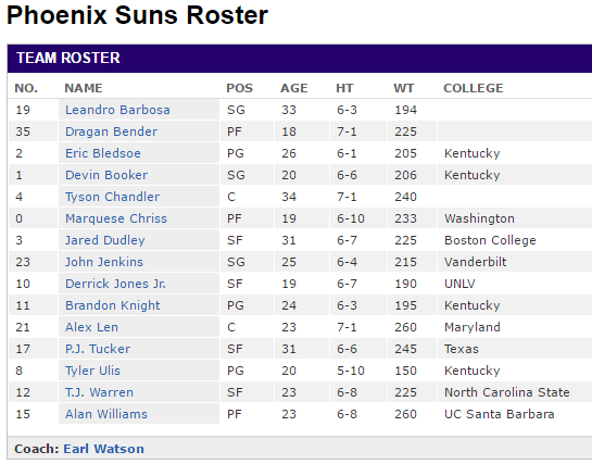 Suns LineUp- ESPN